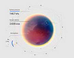 Первые впечатления о Apple Vision Pro
