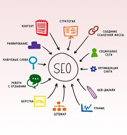 Основы SEO оптимизации сайта: ключевые шаги к улучшению видимости в поисковых системах